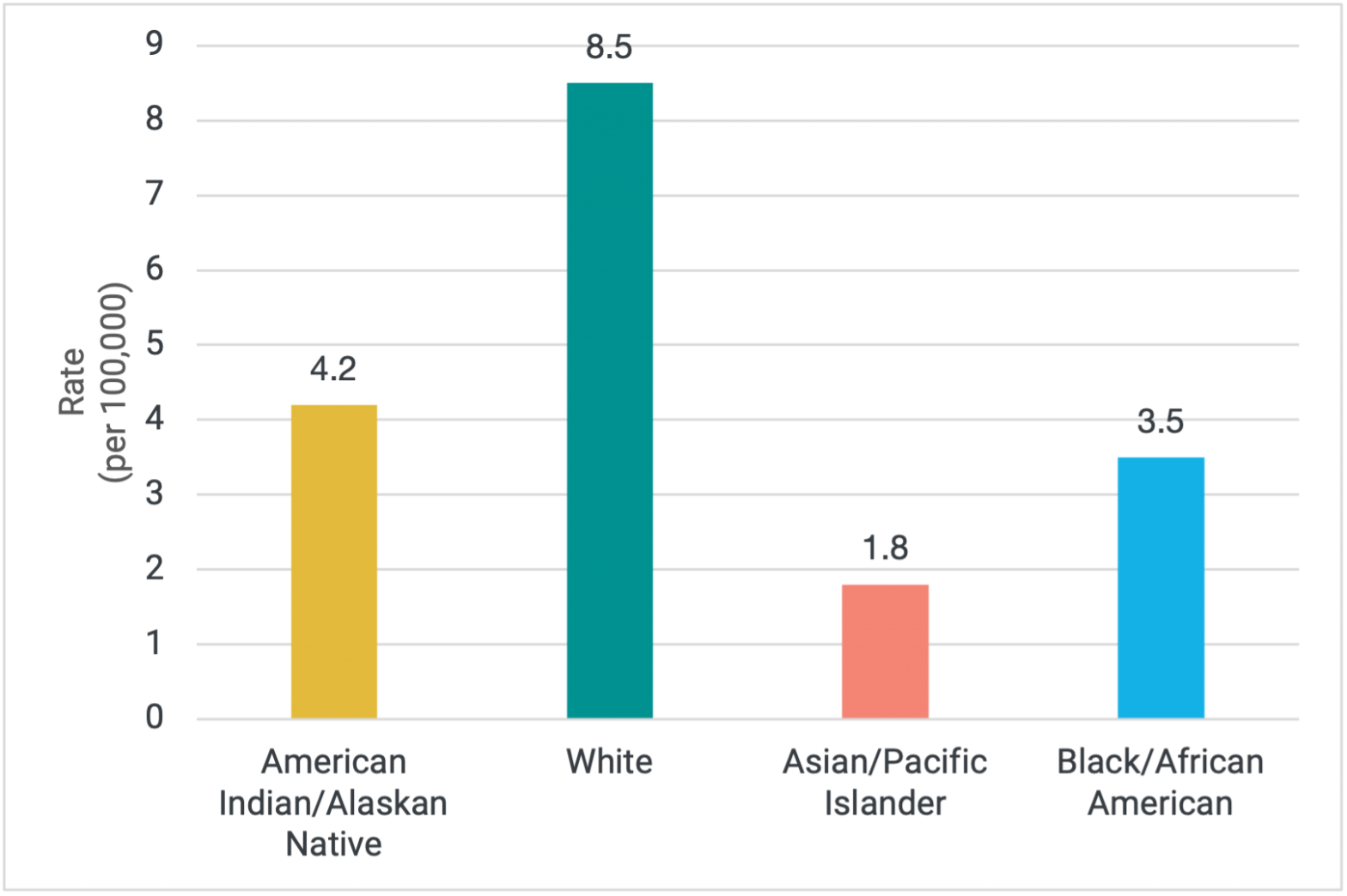 Convergence Dialogue On Guns And Suicide Prevention Final Report 